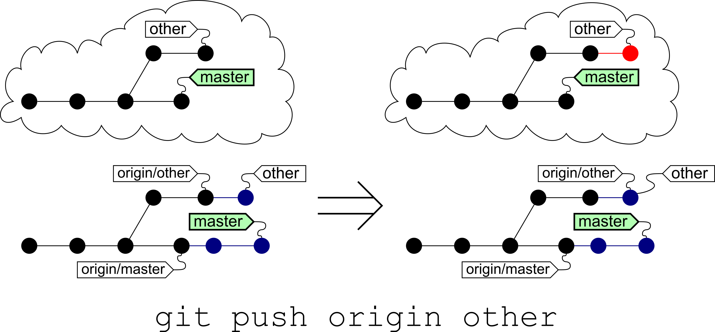 git push specific branch