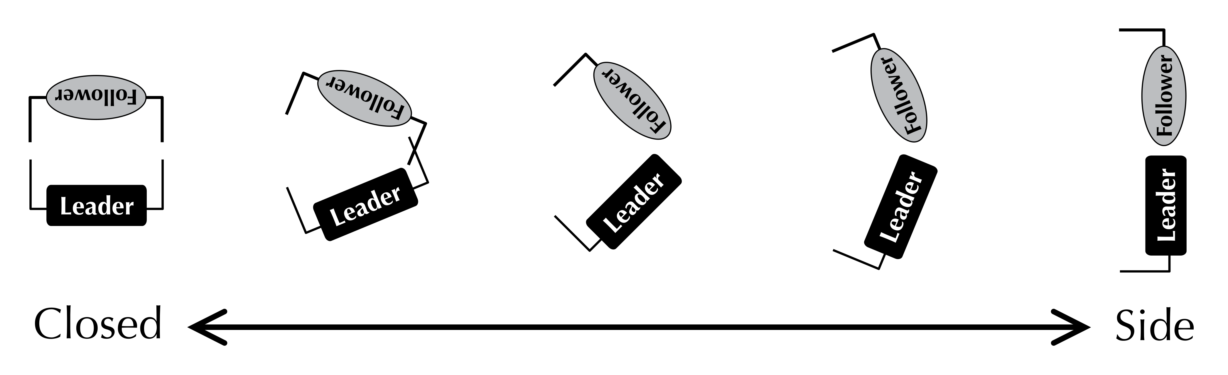 Conversion between closed and side positions