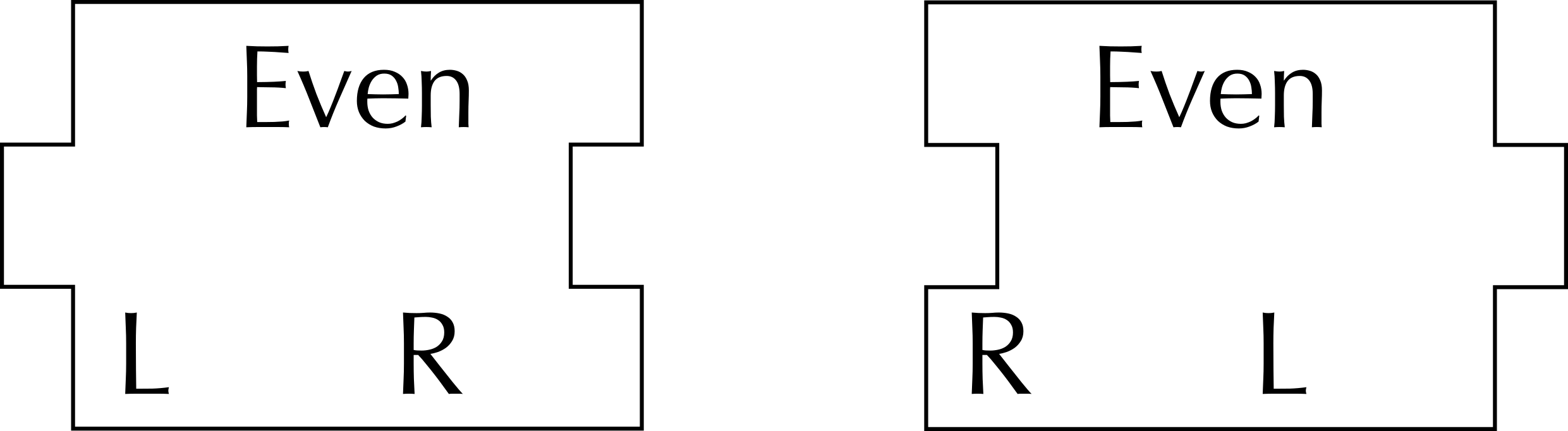 Graphical representation of unit with even number of steps