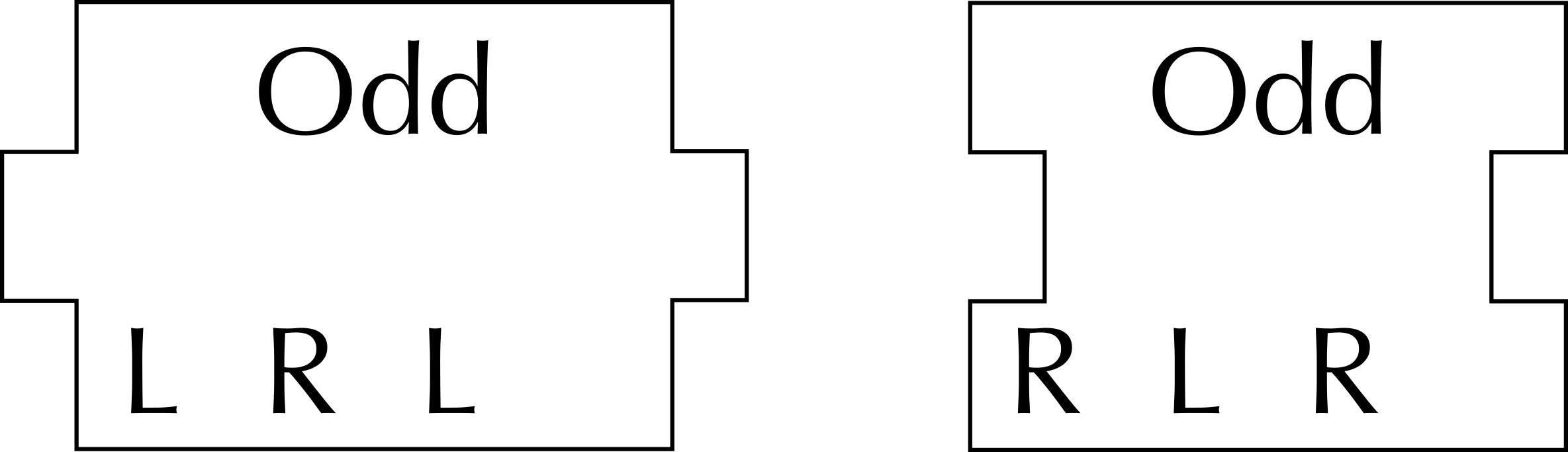 Graphical representation of unit with odd number of steps